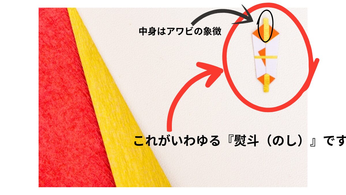 熨斗とは中身のあわびの象徴とのしの説明