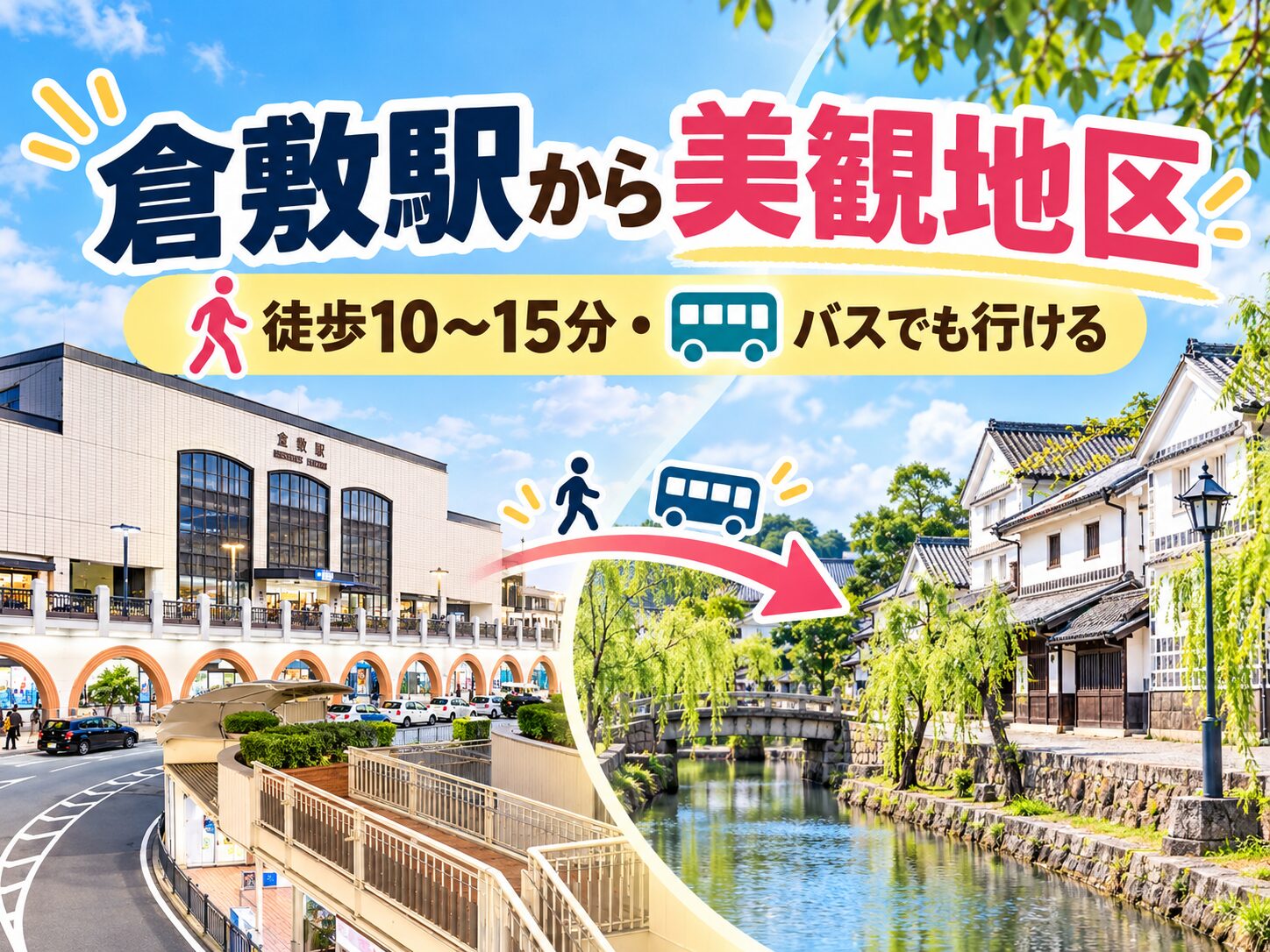倉敷駅から美観地区まで徒歩10〜15分・バスでも行けることを示したアイキャッチ画像