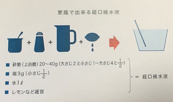 経口補水液の作り方