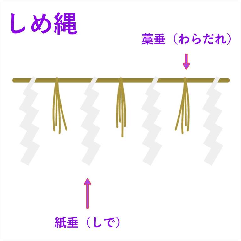 しめ縄